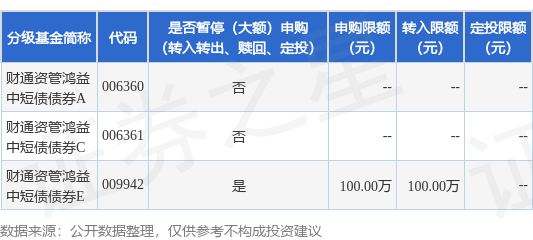 海通富配资 公告速递：财通资管鸿益中短债债券基金暂停大额申购、转换转入、定期定额投资业务
