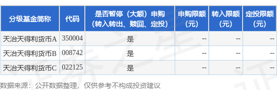 云沪深配资 公告速递：天治天得利货币基金“五一”假期前暂停申购、转换转入、定期定额投资业务