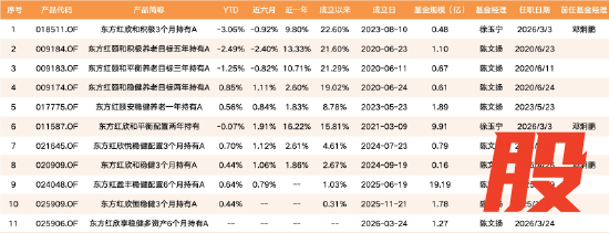 数据来源：Wind 截止至20260326