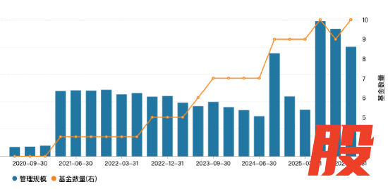数据来源：Wind 截止至20260326