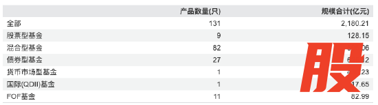 数据来源：Wind 截止至20260326